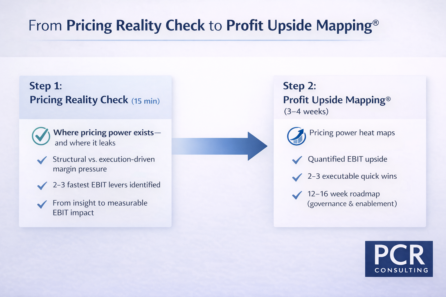 Making Pricing Power Visible: From Pricing Reality Check to Profit Upside Mapping®